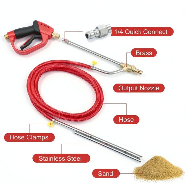 Gyfent Power Sand Blaster Kit for Pressure Washer-1
